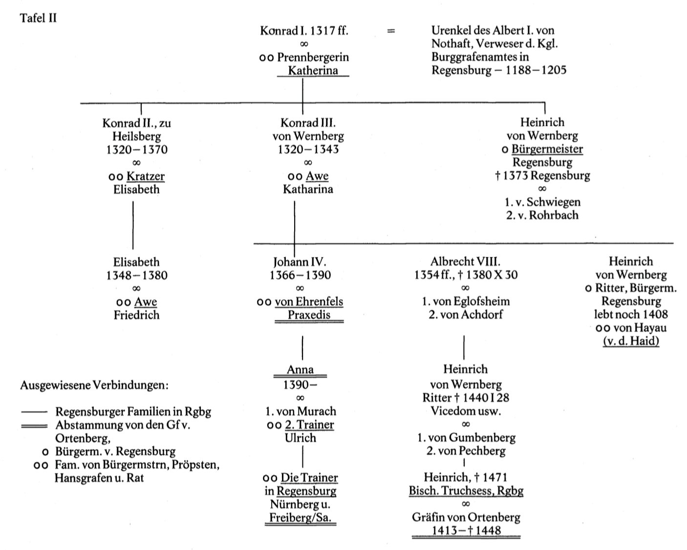 Nothafft – Nothaft – Notthaft – Notthafft etc. – The Struve and Other ...